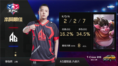 梦泪首胜助AG零封VG 512天重返赛场先入季后[图文]