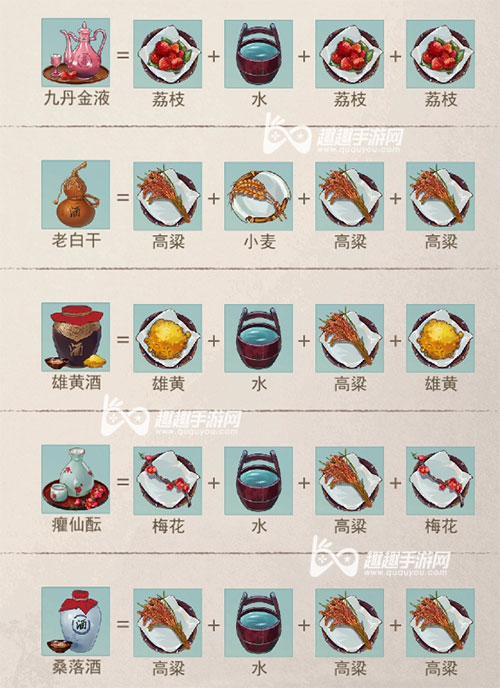 江湖悠悠四级酒谱大全
