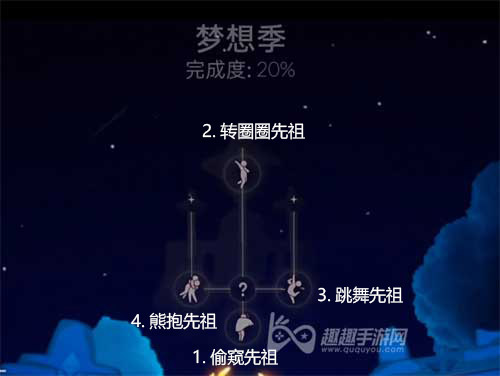 光遇梦想季先祖位置图解