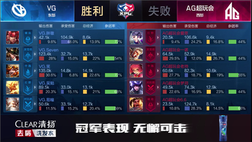 梦泪首胜助AG零封VG 512天重返赛场先入季后[图文]