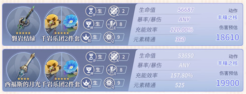 原神妮露毕业面板介绍
