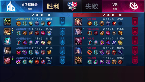 梦泪首胜助AG零封VG 512天重返赛场先入季后[图文]