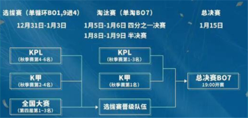 王者荣耀挑战者杯是什么意思 是冬冠还是世冠