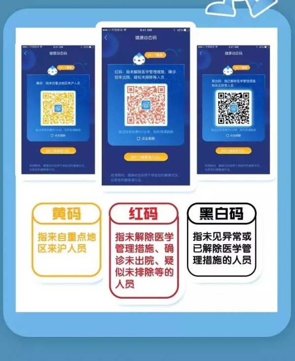 上海电子健康证在哪里办理流程