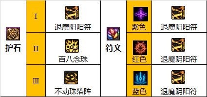 dnf110级版本巫女怎么加点 2022巫女加点推荐