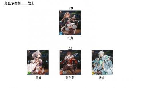 苍蓝境界角色强度节奏榜2021