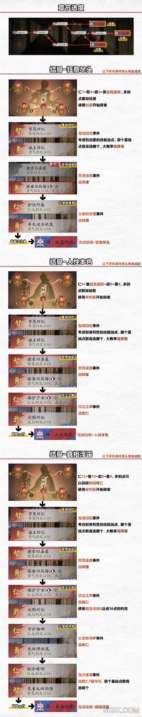 阴阳师浮空岛结局大全攻略