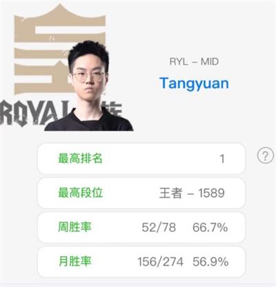 Tangyuan登顶韩服详情一览
