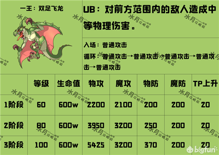 公主连结国服4月白羊座公会战BOSS攻略