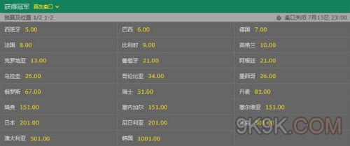 2018世界杯最新夺冠赔率：西班牙悄然升至第一