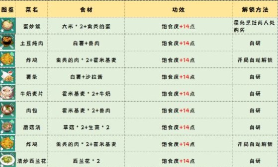 幻塔食物烹饪菜谱大全