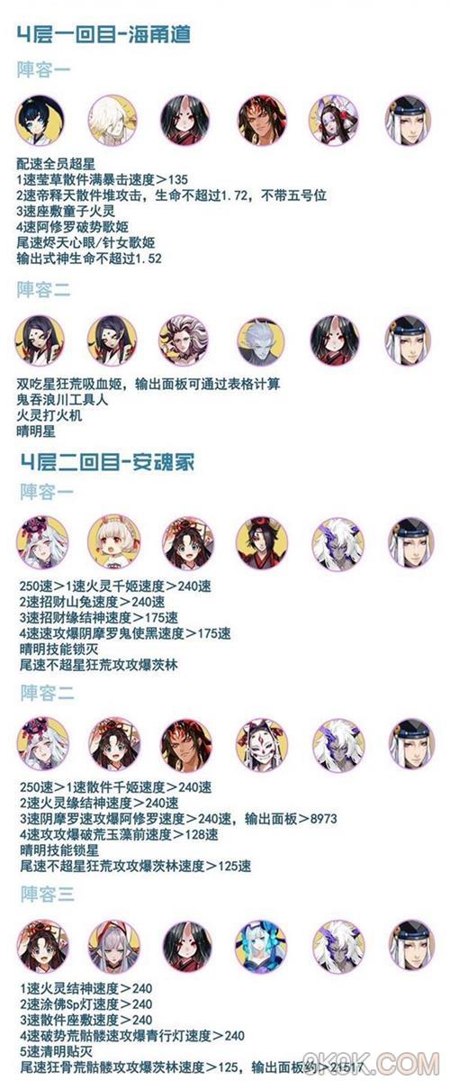 阴阳师永生之海阵容搭配一览