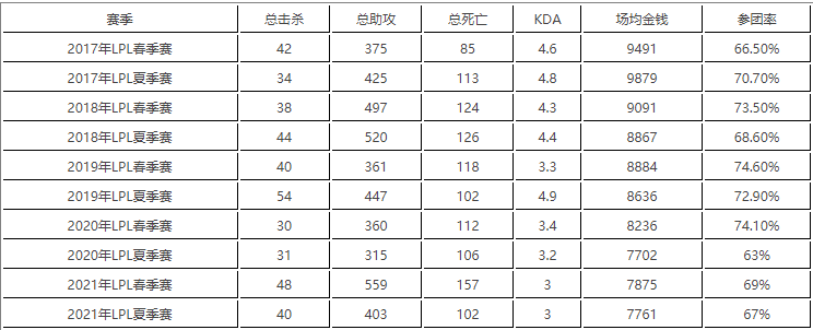 2022最新rng战队成员名单