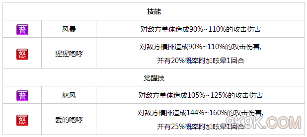 口袋银魂近藤勋技能属性一览