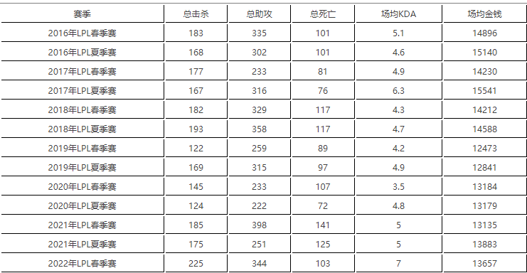 2022最新rng战队成员名单