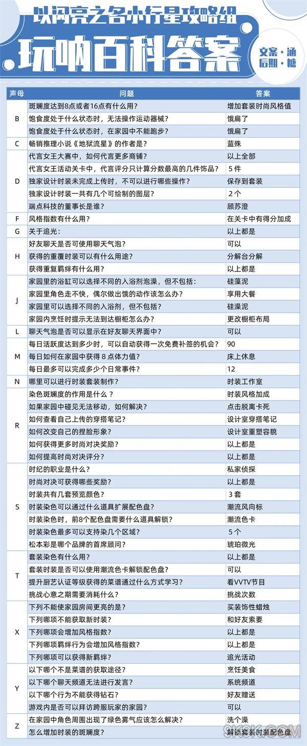 以闪亮之名玩呐百科攻略大全