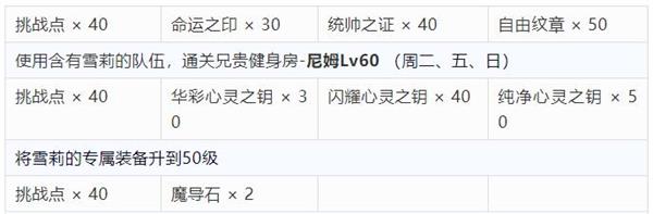 梦幻模拟战SP雪莉重塑任务攻略