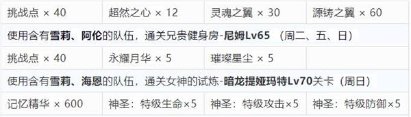 梦幻模拟战SP雪莉重塑任务攻略