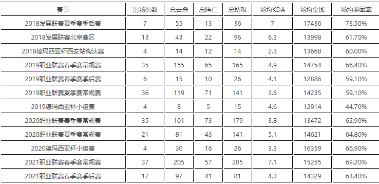 2022最新rng战队成员名单