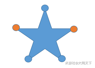 原神天遒谷五星火把解密攻略