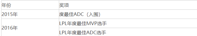 2022最新drx战队成员名单