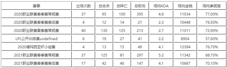 2022最新rng战队成员名单