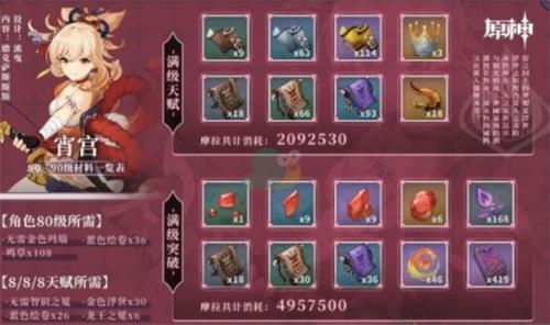 原神宵宫天赋突破材料大全最新一览
