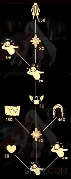 光遇虚荣先祖兑换图一览