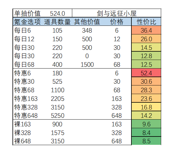 剑与远征手游3月魔术礼帽活动氪金收益攻略2023