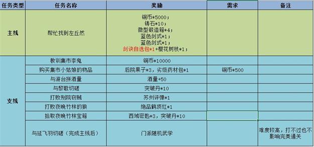 江湖悠悠断肠崖通关攻略