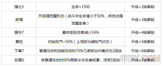 口袋银魂近藤勋技能属性一览