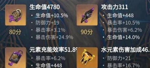 原神夜兰圣遗物最佳推荐攻略