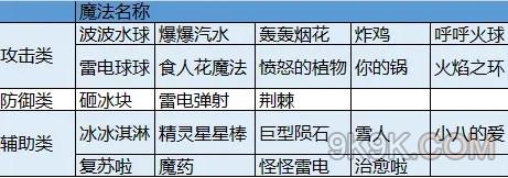 奥比岛梦想国度魔法学习攻略
