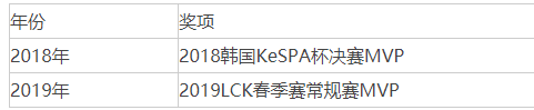 2022最新drx战队成员名单