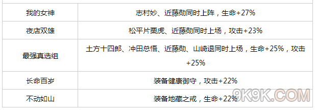 口袋银魂近藤勋技能属性一览