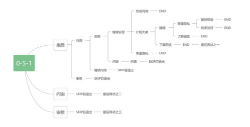 筑梦公馆0-5-1完美通关流程图文攻略