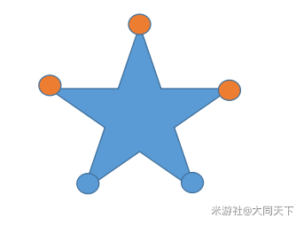 原神天遒谷五星火把解密攻略