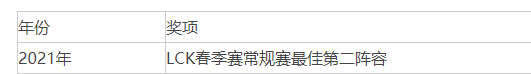 2022最新drx战队成员名单