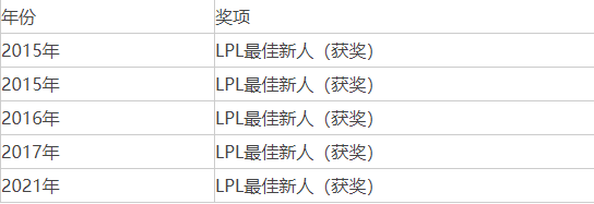 2022最新edg战队成员名单