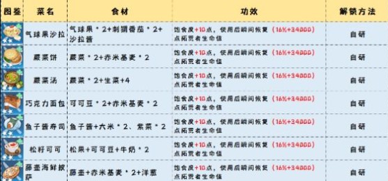 幻塔食物烹饪菜谱大全
