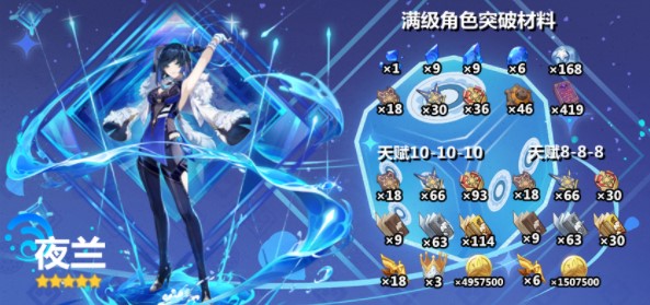 原神夜阑天赋突破材料大全一览