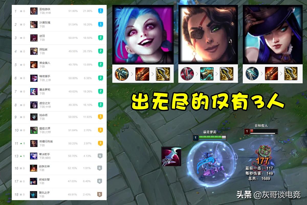 loladc英雄最新排名一览