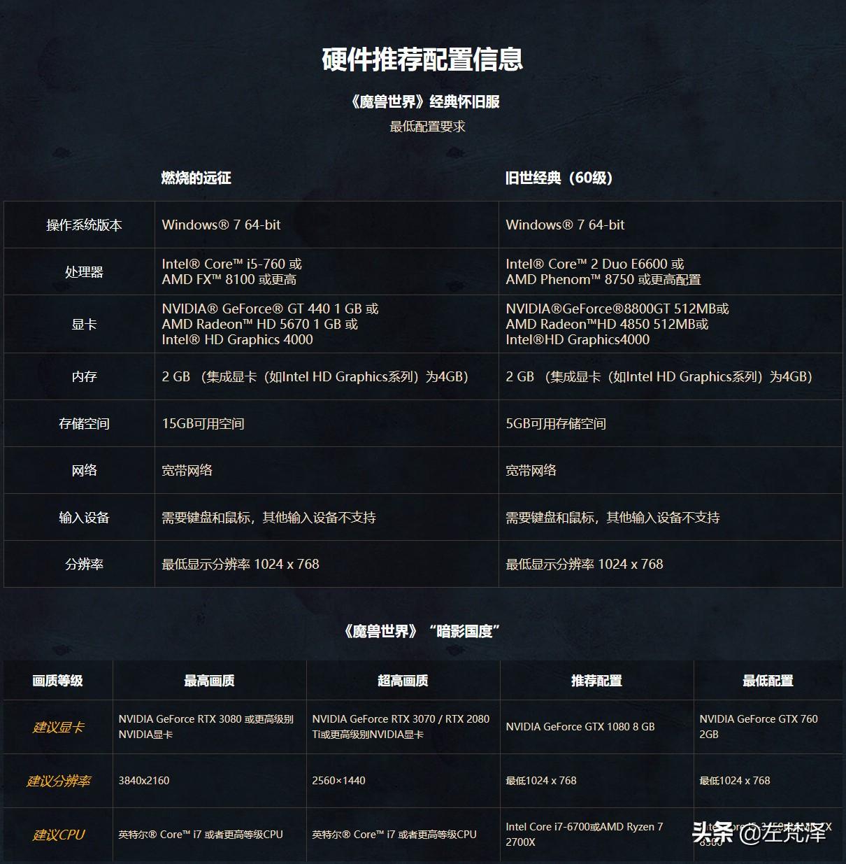 2022玩魔兽世界电脑配置推荐