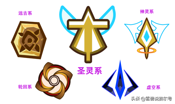 赛尔号属性克制表大全