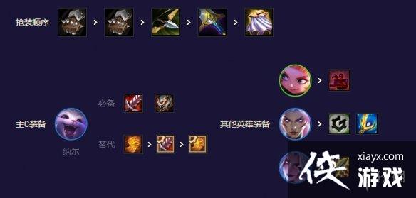 云顶之弈手游走地纳尔怎么玩