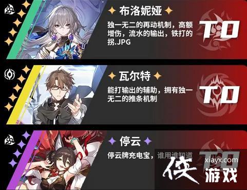 《崩坏：星穹铁道》角色强度一览