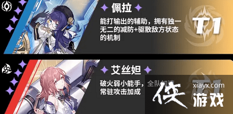 《崩坏：星穹铁道》角色强度一览