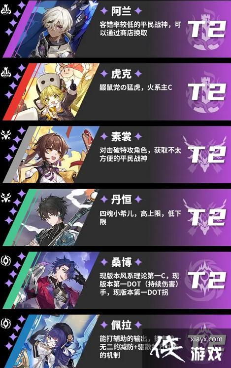 《崩坏：星穹铁道》角色强度一览