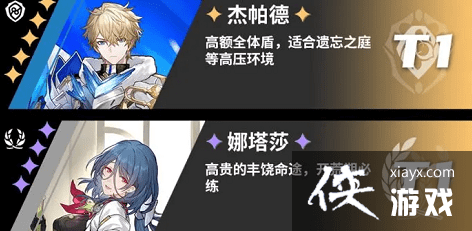《崩坏：星穹铁道》角色强度一览