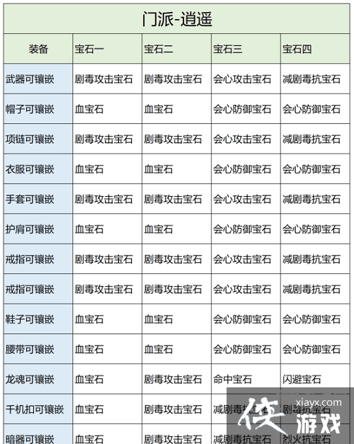 《天龙八部2》逍遥宝石镶嵌攻略